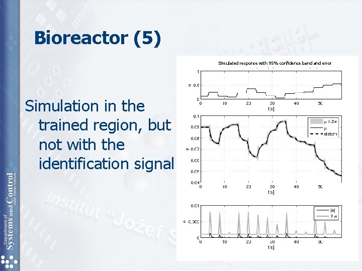Bioreactor (5) Simulated response with 95% confidence band error Simulation in the trained region, Bioreactor (5) Simulated response with 95% confidence band error Simulation in the trained region,
