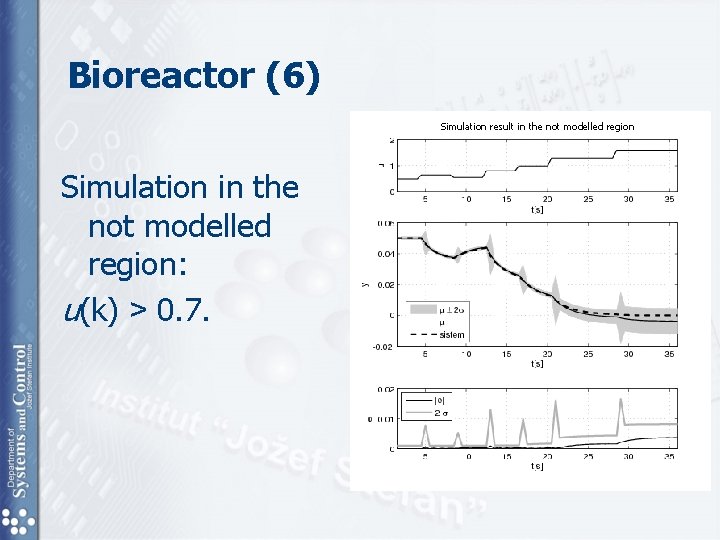 Bioreactor (6) Simulation result in the not modelled region Simulation in the not modelled Bioreactor (6) Simulation result in the not modelled region Simulation in the not modelled
