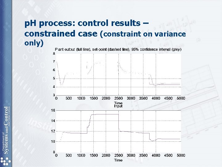 p. H process: control results – constrained case (constraint on variance only) p. H process: control results – constrained case (constraint on variance only)