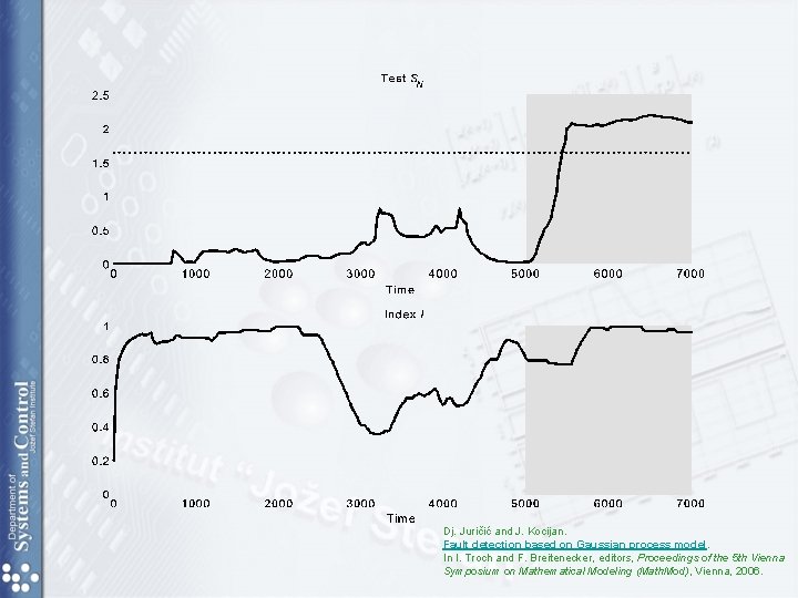 Dj. Juričić and J. Kocijan. Fault detection based on Gaussian process model. In I. Dj. Juričić and J. Kocijan. Fault detection based on Gaussian process model. In I.