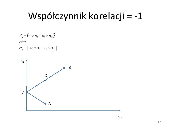 Współczynnik korelacji = -1 rp B D C A σp 17 
