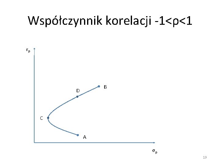 Współczynnik korelacji -1<ρ<1 rp B D C A σp 19 