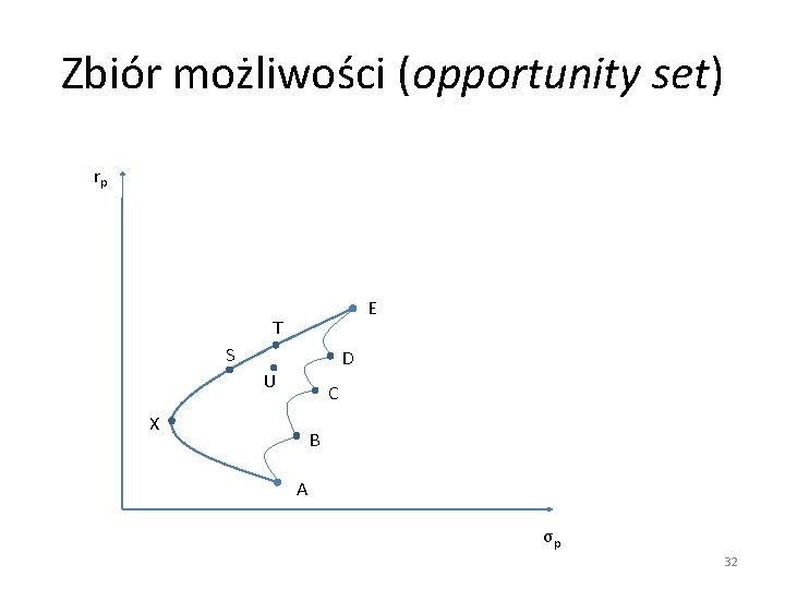 Zbiór możliwości (opportunity set) rp E T S D U C X B A