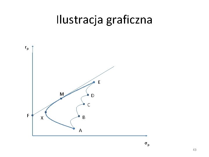 Ilustracja graficzna rp E M D C F B X A σp 43 