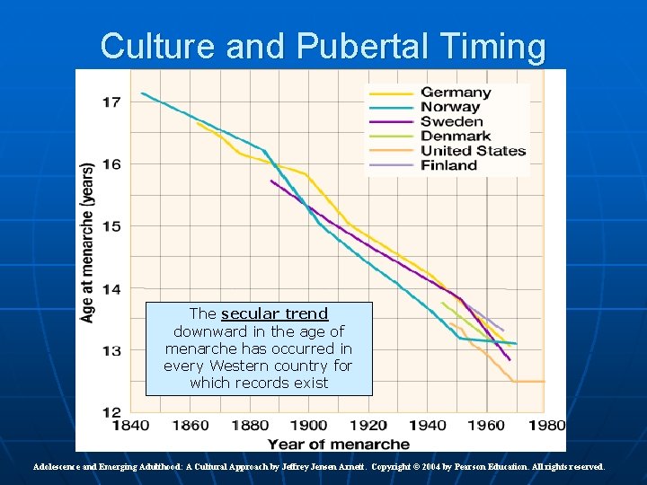 Culture and Pubertal Timing The secular trend downward in the age of menarche has