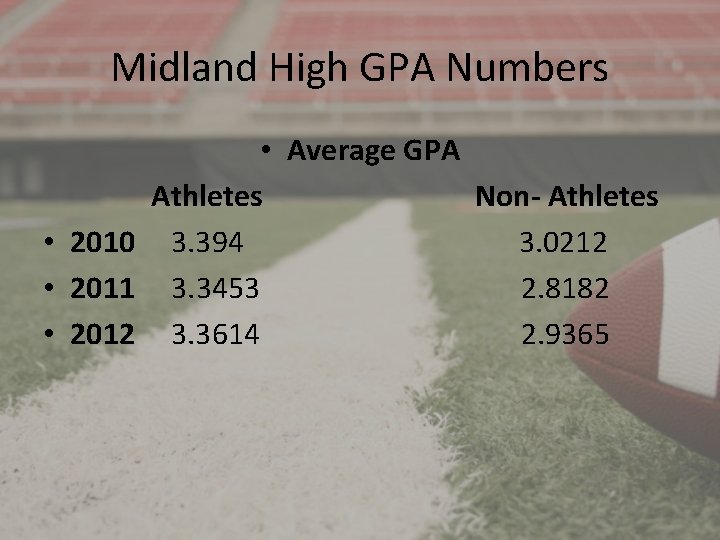 Midland High GPA Numbers • Average GPA Athletes Non- Athletes • 2010 3. 394