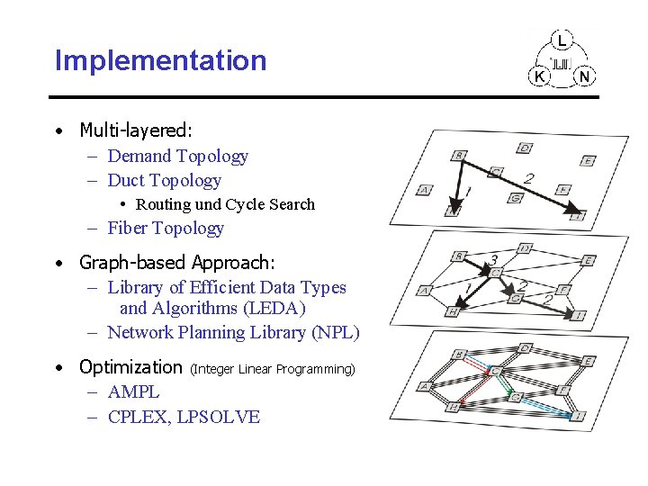 Implementation • Multi-layered: – Demand Topology – Duct Topology • Routing und Cycle Search