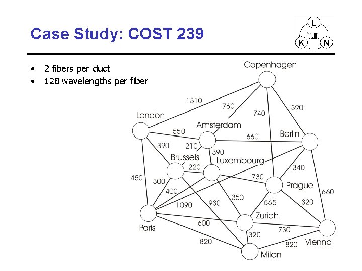 Case Study: COST 239 • • 2 fibers per duct 128 wavelengths per fiber