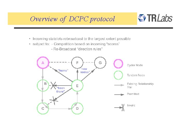 Overview of DCPC protocol 