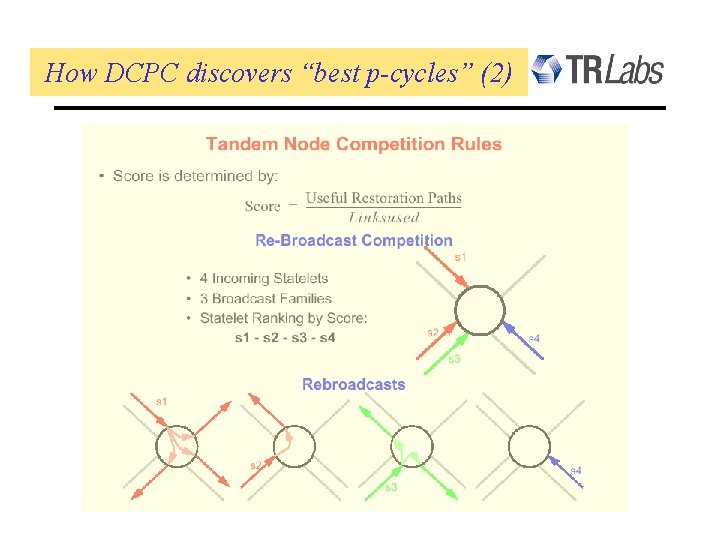 How DCPC discovers “best p-cycles” (2) 