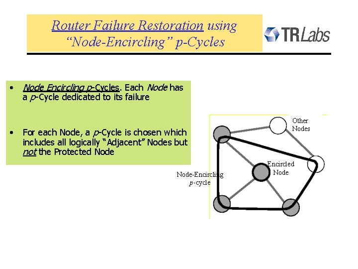 Router Failure Restoration using “Node-Encircling” p-Cycles • • Node Encircling p-Cycles. Each Node has
