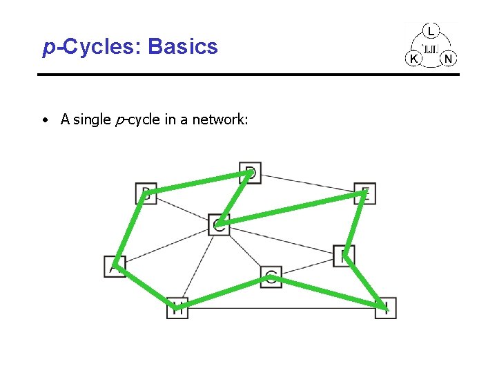 p-Cycles: Basics • A single p-cycle in a network: 