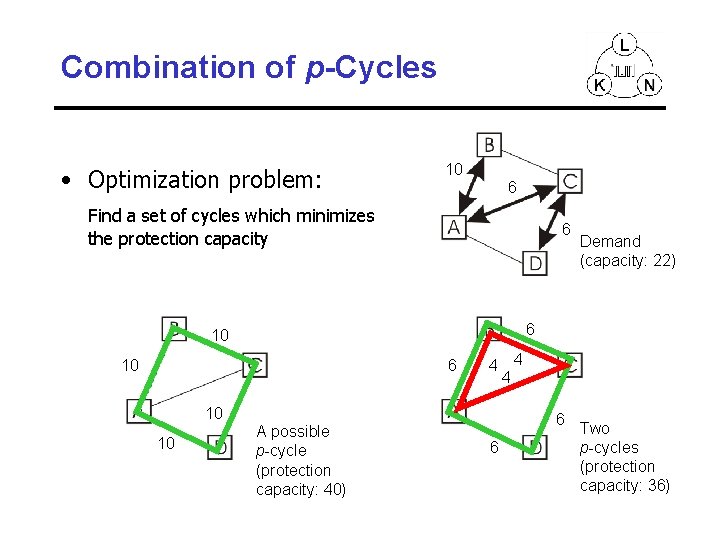 Combination of p-Cycles • Optimization problem: 10 6 Find a set of cycles which