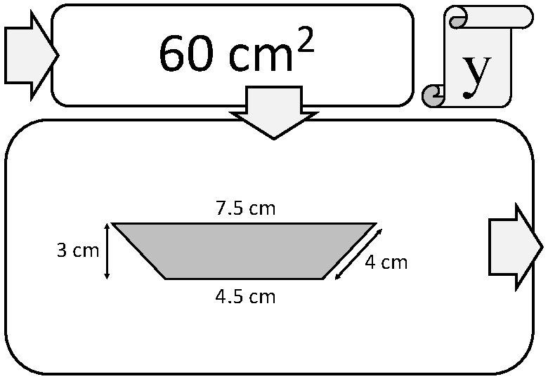 2 60 cm y 7. 5 cm 3 cm 4. 5 cm 