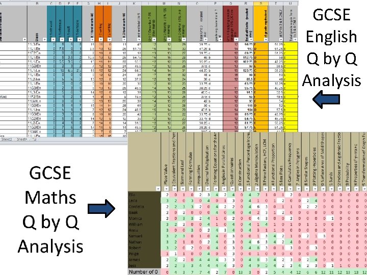 GCSE English Q by Q Analysis 