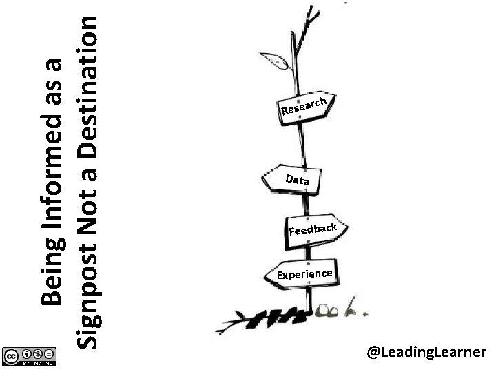 Being Informed as a Signpost Not a Destination Rese arch Data Feedback Experience @Leading. Being Informed as a Signpost Not a Destination Rese arch Data Feedback Experience @Leading.