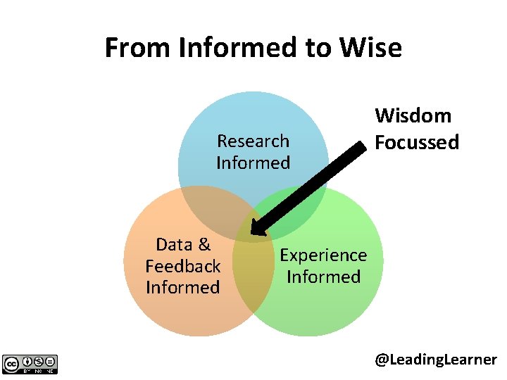 From Informed to Wise Research Informed Data & Feedback Informed Wisdom Focussed Experience Informed