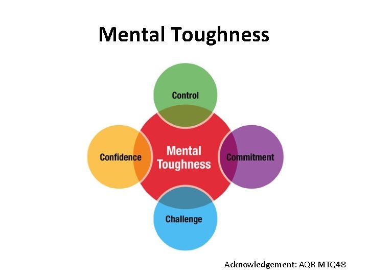 Mental Toughness Acknowledgement: AQR MTQ 48 Mental Toughness Acknowledgement: AQR MTQ 48