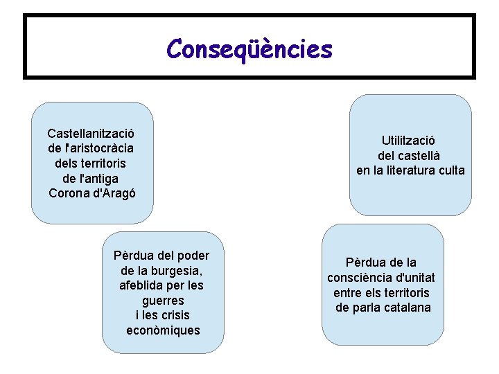 Conseqüències Castellanització de l'aristocràcia dels territoris de l'antiga Corona d'Aragó Pèrdua del poder de Conseqüències Castellanització de l'aristocràcia dels territoris de l'antiga Corona d'Aragó Pèrdua del poder de