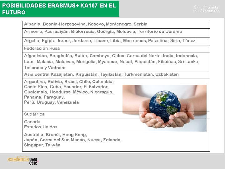 POSIBILIDADES ERASMUS+ KA 107 EN EL FUTURO 