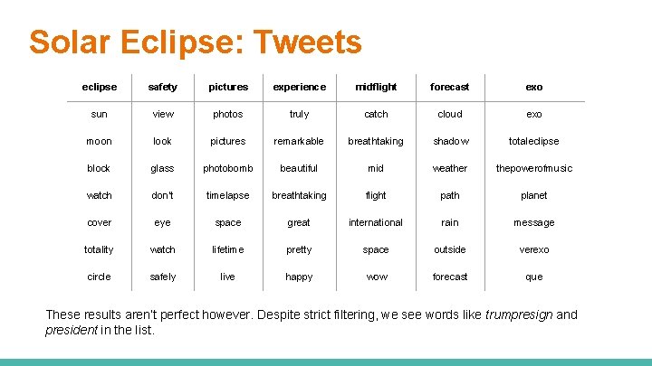 Solar Eclipse: Tweets eclipse safety pictures experience midflight forecast exo sun view photos truly Solar Eclipse: Tweets eclipse safety pictures experience midflight forecast exo sun view photos truly