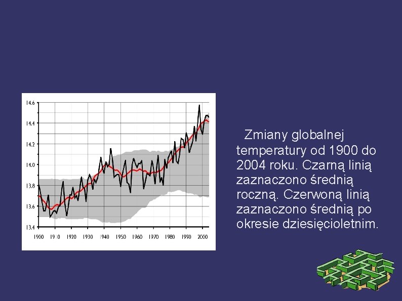 Zmiany globalnej temperatury od 1900 do 2004 roku. Czarną linią zaznaczono średnią roczną. Czerwoną