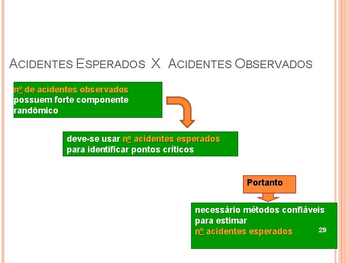 ACIDENTES ESPERADOS X ACIDENTES OBSERVADOS no de acidentes observados possuem forte componente randômico deve-se