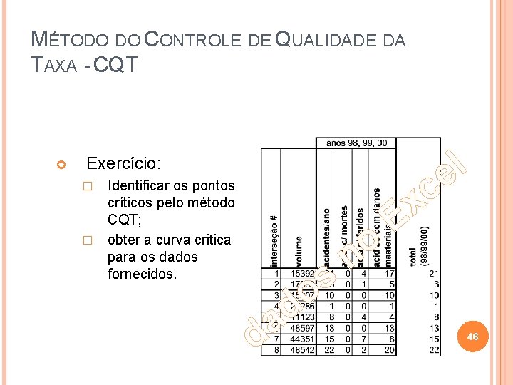 MÉTODO DO CONTROLE DE QUALIDADE DA TAXA - CQT l e c Exercício: Identificar