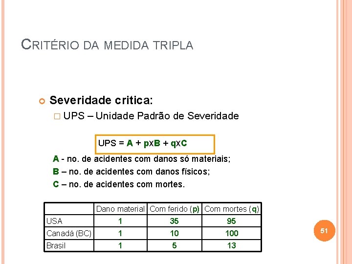 CRITÉRIO DA MEDIDA TRIPLA Severidade critica: � UPS – Unidade Padrão de Severidade UPS