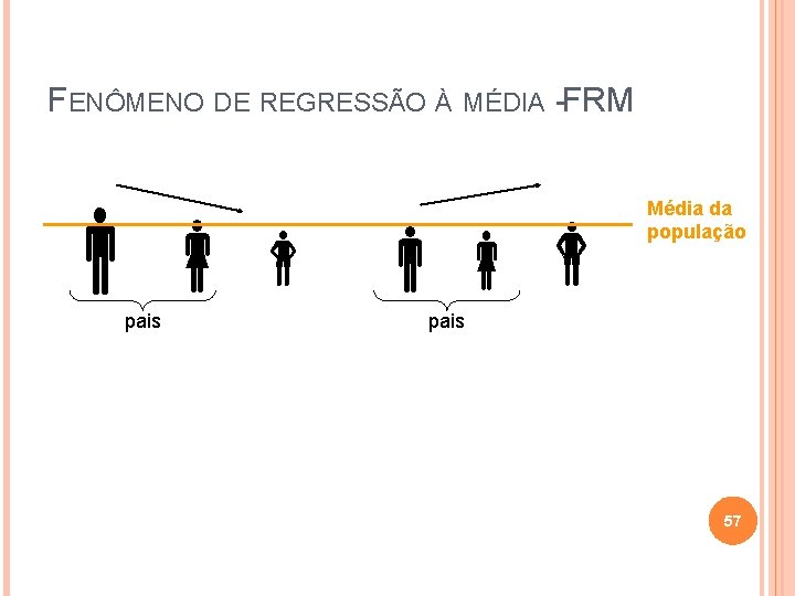 FENÔMENO DE REGRESSÃO À MÉDIA - FRM pais Média da população pais 57 