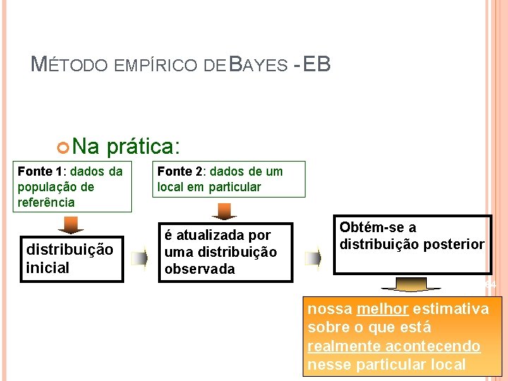 MÉTODO EMPÍRICO DE BAYES - EB Na prática: Fonte 1: dados da população de