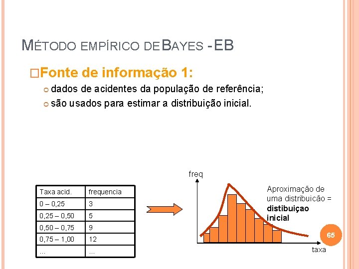 MÉTODO EMPÍRICO DE BAYES - EB �Fonte de informação 1: dados de acidentes da