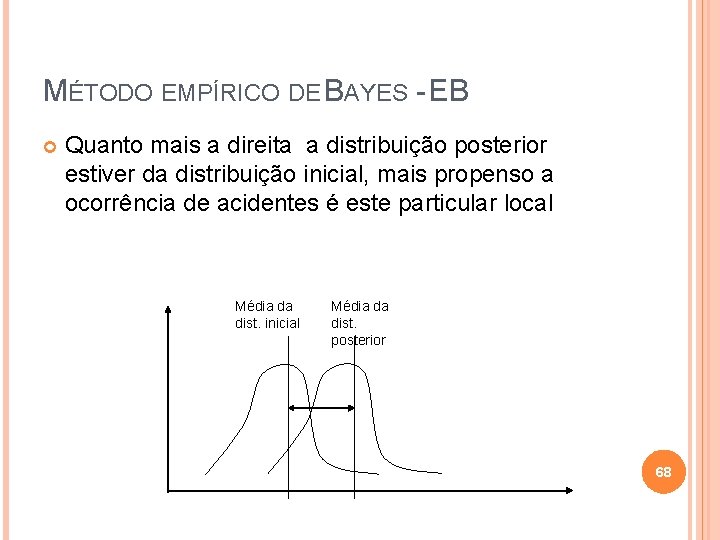 MÉTODO EMPÍRICO DE BAYES - EB Quanto mais a direita a distribuição posterior estiver