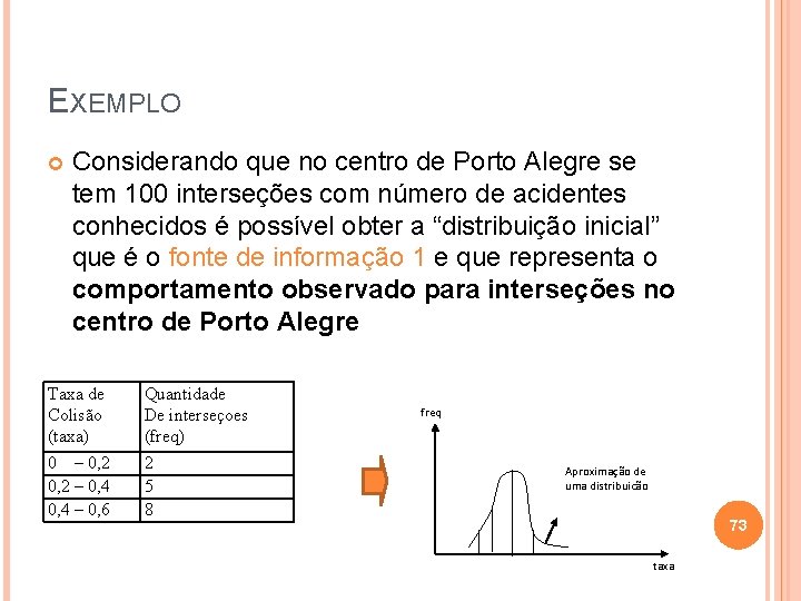 EXEMPLO Considerando que no centro de Porto Alegre se tem 100 interseções com número