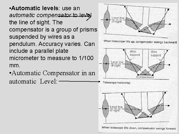 • Automatic levels: use an automatic compensator to level the line of sight. • Automatic levels: use an automatic compensator to level the line of sight.
