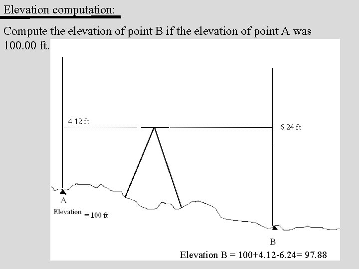 Elevation computation: Compute the elevation of point B if the elevation of point A Elevation computation: Compute the elevation of point B if the elevation of point A