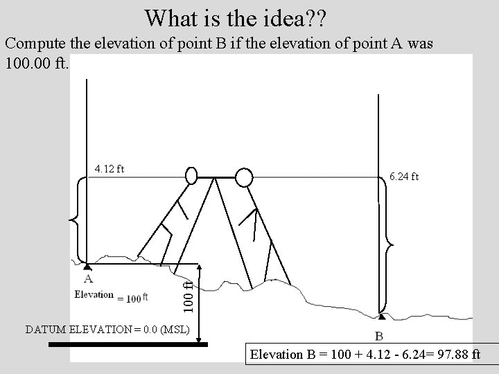 What is the idea? ? Compute the elevation of point B if the elevation What is the idea? ? Compute the elevation of point B if the elevation