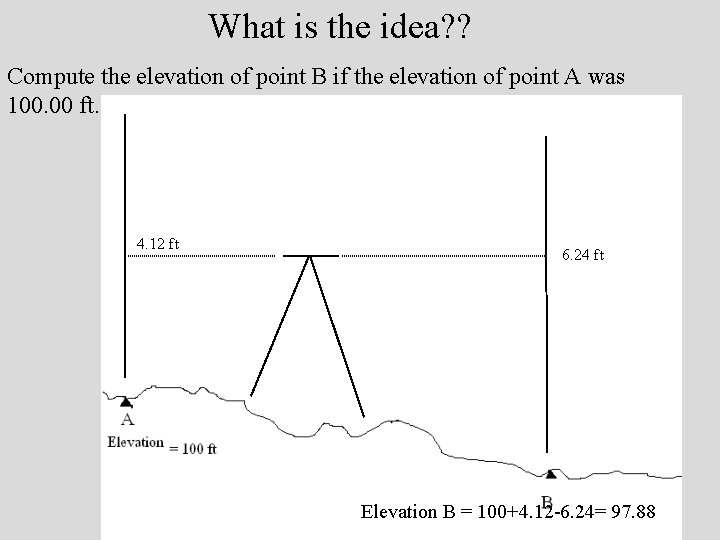 What is the idea? ? Compute the elevation of point B if the elevation What is the idea? ? Compute the elevation of point B if the elevation