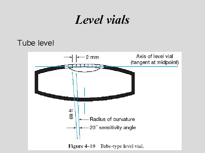Level vials Tube level Level vials Tube level
