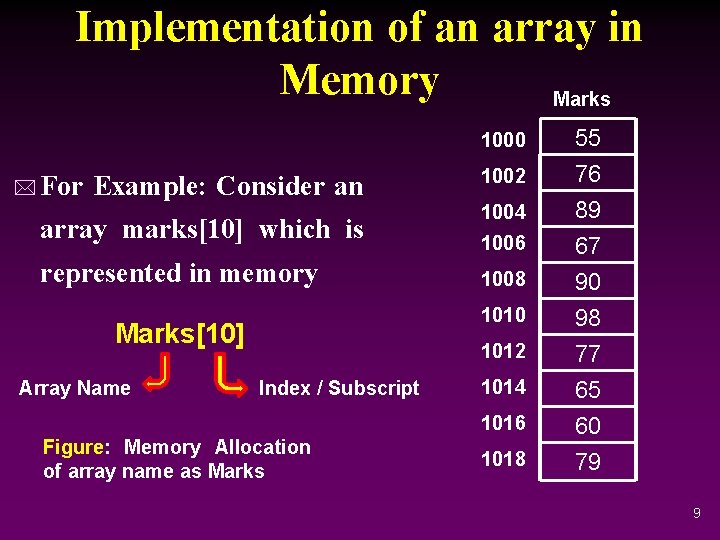 Implementation of an array in Memory Marks 1000 * For Example: Consider an array