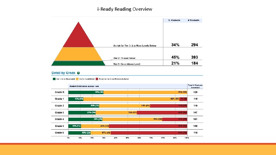 i-Ready Reading Overview i-Ready Reading Overview