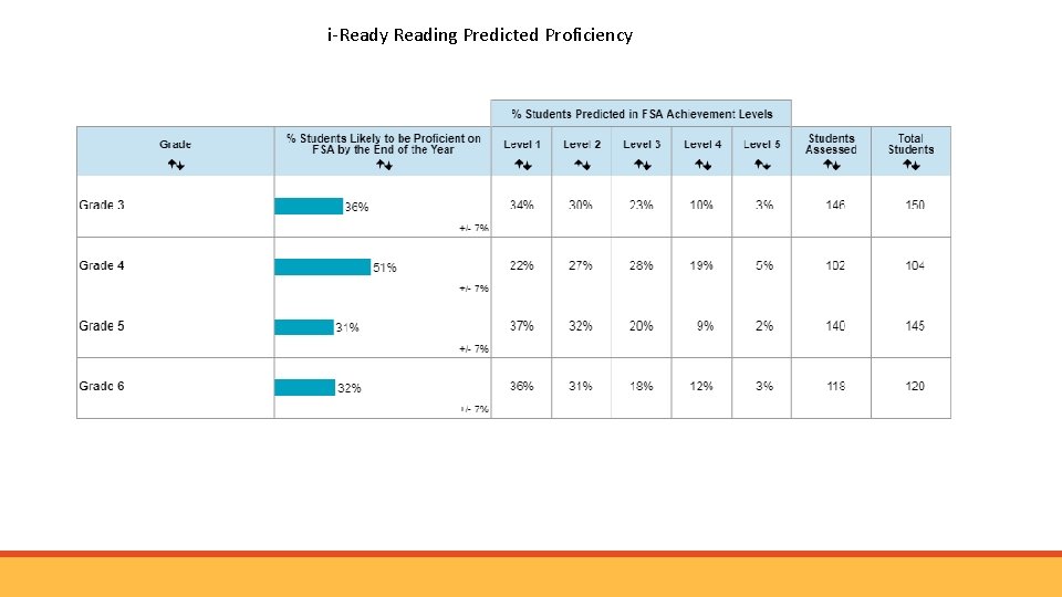 i-Ready Reading Predicted Proficiency i-Ready Reading Predicted Proficiency
