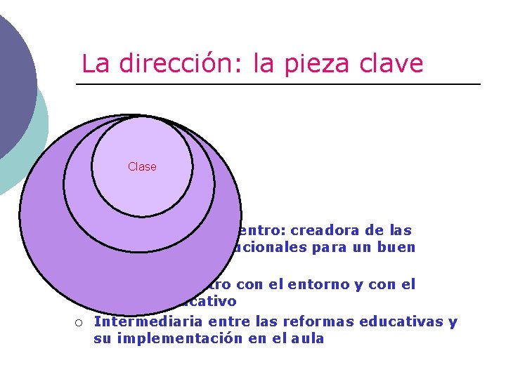 La dirección: la pieza clave Clase ¡ ¡ ¡ En el interior del centro: