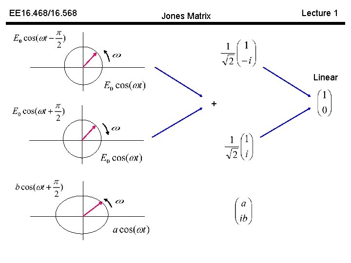 EE 16. 468/16. 568 Jones Matrix Lecture 1 Linear + 