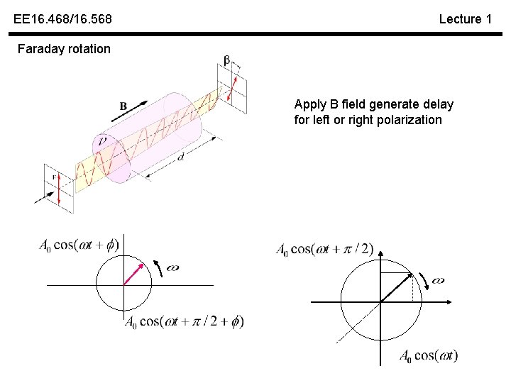 EE 16. 468/16. 568 Lecture 1 Faraday rotation Apply B field generate delay for