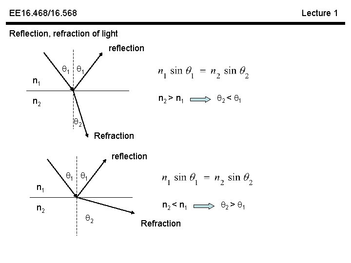 EE 16. 468/16. 568 Lecture 1 Reflection, refraction of light reflection 1 1 n