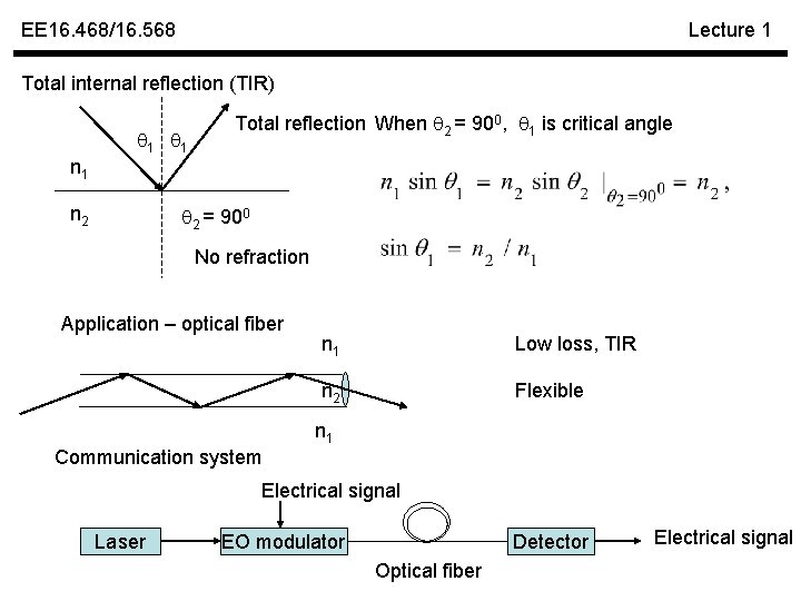 EE 16. 468/16. 568 Lecture 1 Total internal reflection (TIR) 1 1 Total reflection