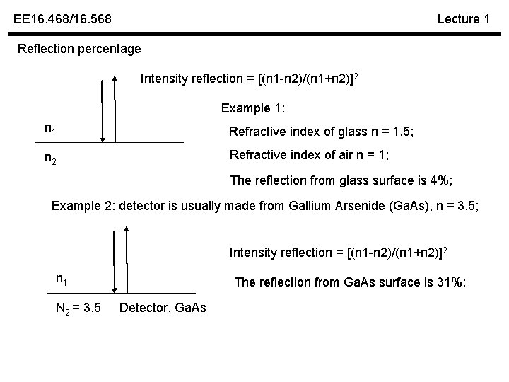 EE 16. 468/16. 568 Lecture 1 Reflection percentage Intensity reflection = [(n 1 -n