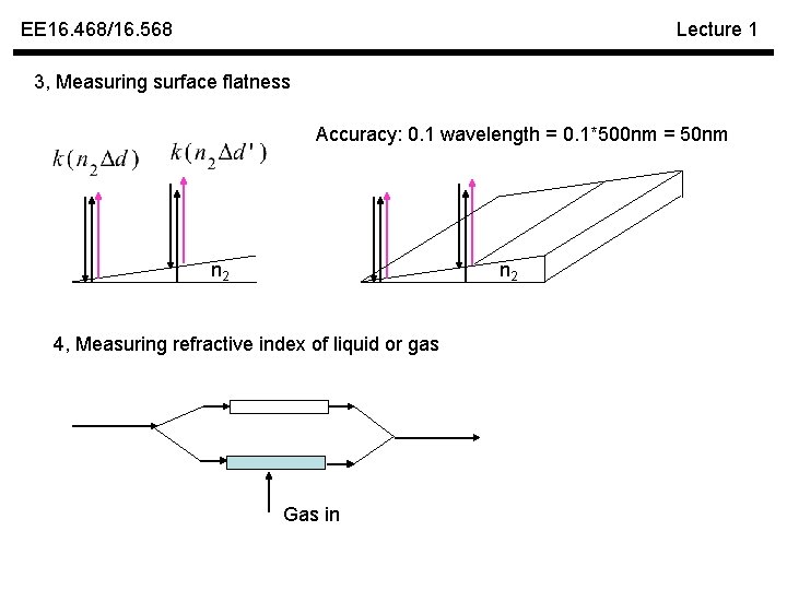 EE 16. 468/16. 568 Lecture 1 3, Measuring surface flatness Accuracy: 0. 1 wavelength