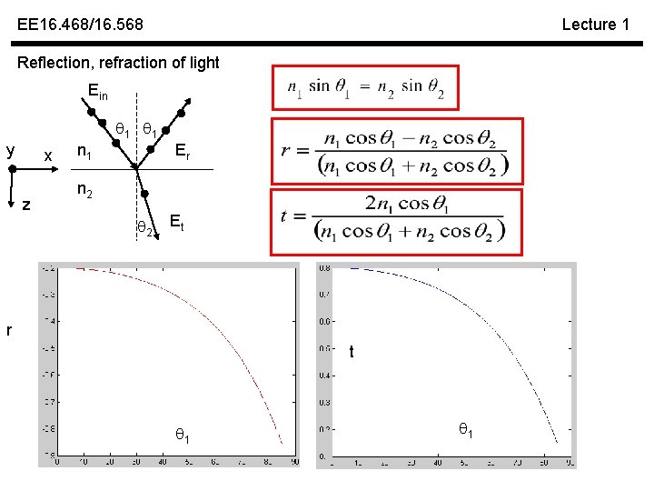 EE 16. 468/16. 568 Lecture 1 Reflection, refraction of light Ein 1 1 y